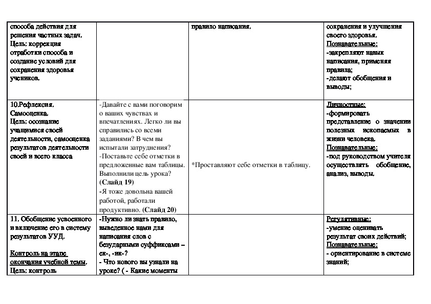 Технологическая карта урока русского языка во 2 классе на тему "Правописание слов с суффиксами -ек-, -ик-".