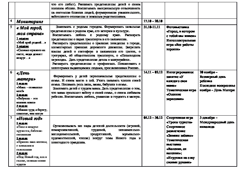 День земли календарно тематическое планирование средняя группа