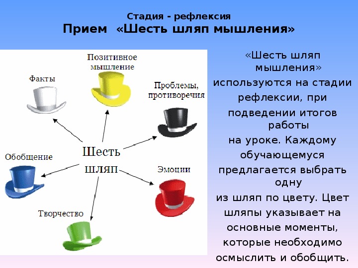 Развитие критического мышления на уроках литературы презентация