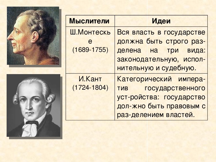 Класс философ. Мыслители о правовом государстве. Философы о правовом государстве таблица. Учения о правовом государстве таблица.