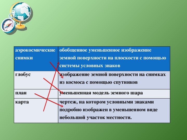 Самая короткая параллель в географии 5 класс. Что такое параллель в географии 5 класс.