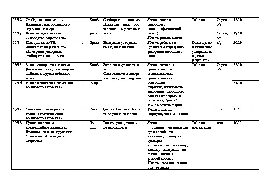 Календарно тематическое планирование химии