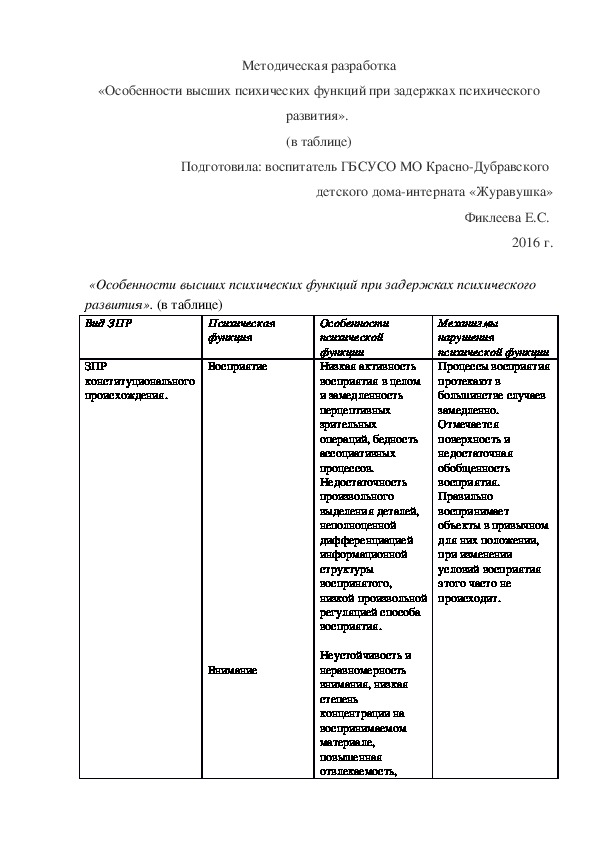 Обложка для материала Методическая разработка «Особенности высших психических функций при задержках психического развития»  (в таблице).
