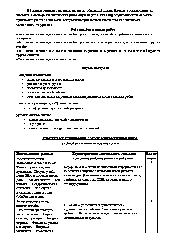 Промежуточная аттестация по изо 7 класс