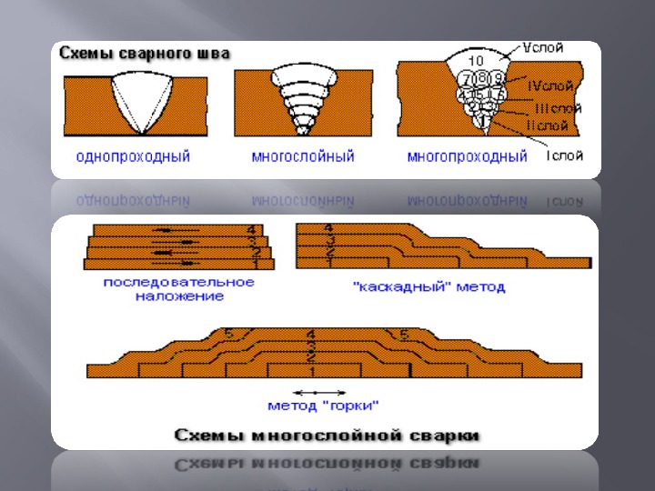 Предложите порядок наложения сварных швов при изготовлении настила изображенного на рисунке