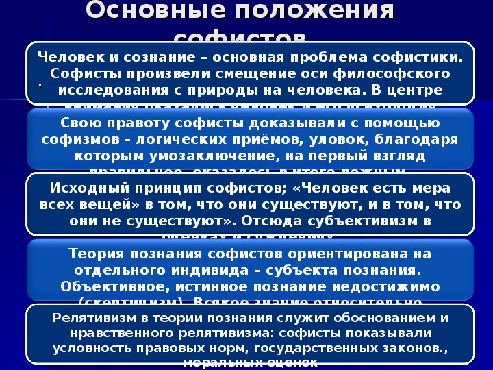 Позиция сравнения. Основные положения философии софистов. Основные положения учения софистов. Философские взгляды софистов.