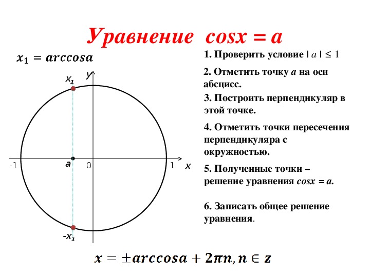 Синус икс равен косинус икс. Решение уравнения cosx a. Решение тригонометрических уравнений cosx a.