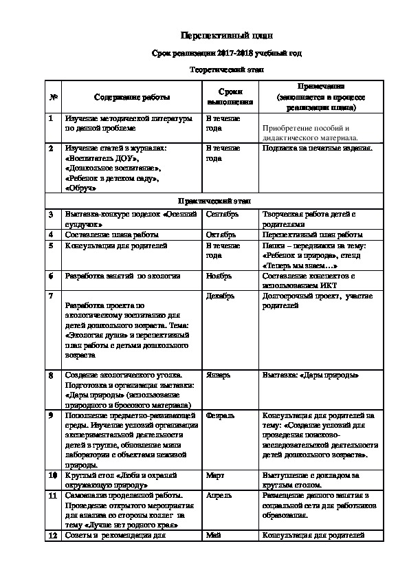 План по самообразованию в группе раннего возраста