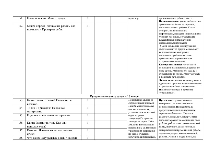 Тематический план по технологии 2 класс школа россии