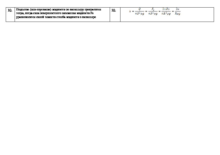 Контрольная работа по теме Каппилярность жидкости