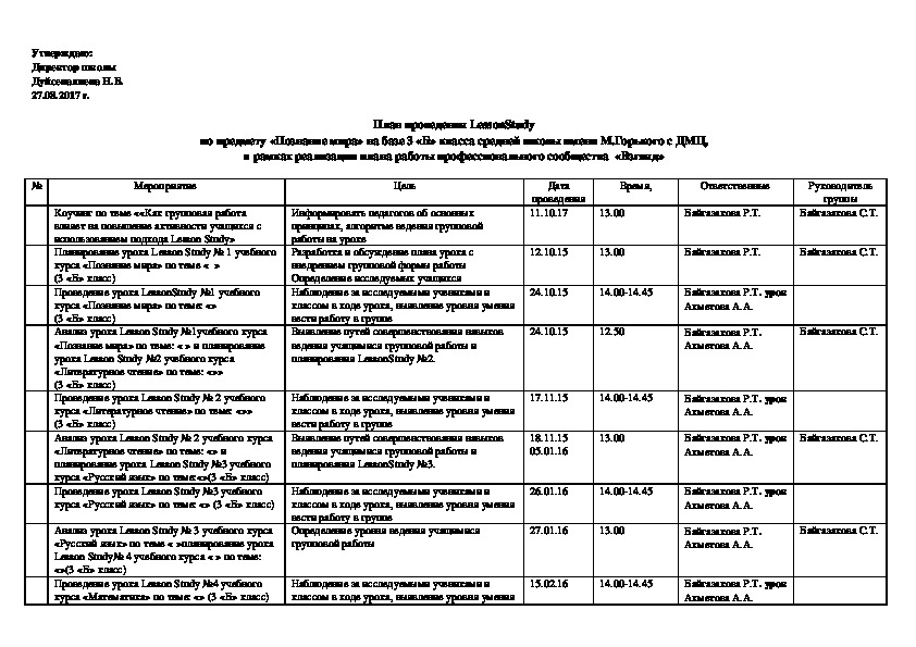 Обложка для материала План проведения LessonStudy по предмету «Познание мира» на базе 3 «Б» класса средней школы имени М.Горького с ДМЦ, в рамках реализации плана работы профессионального сообщества  «Взгляд»