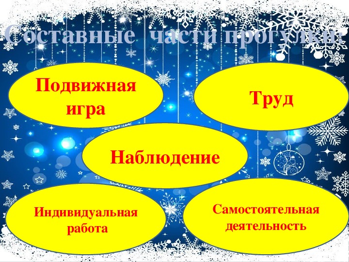 Игра труд. Индивидуальная работа на прогулке. Индивидуальная работа на прогулке картинки. Части части прогулка.