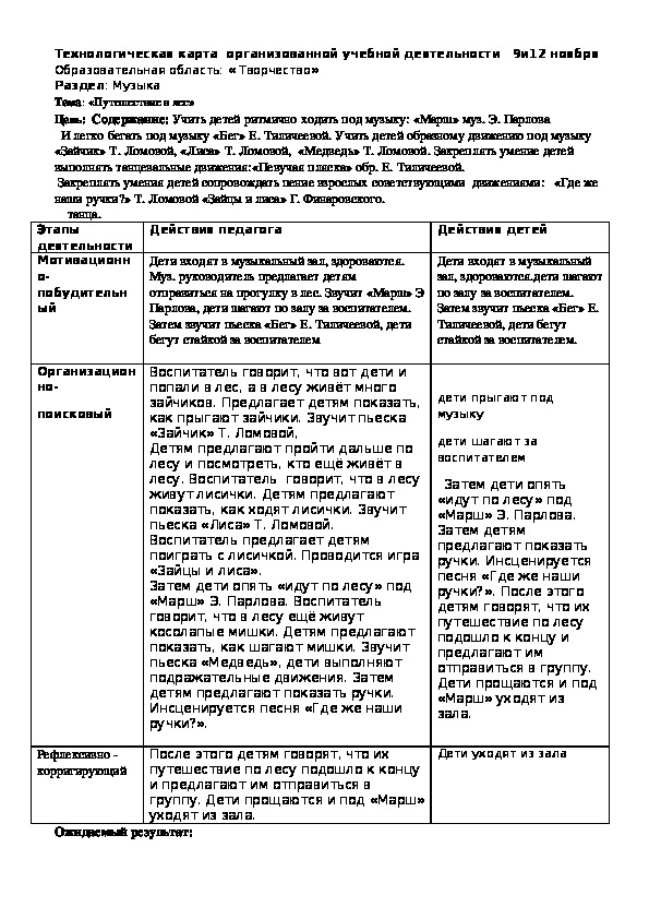 Технологические карты на неделю