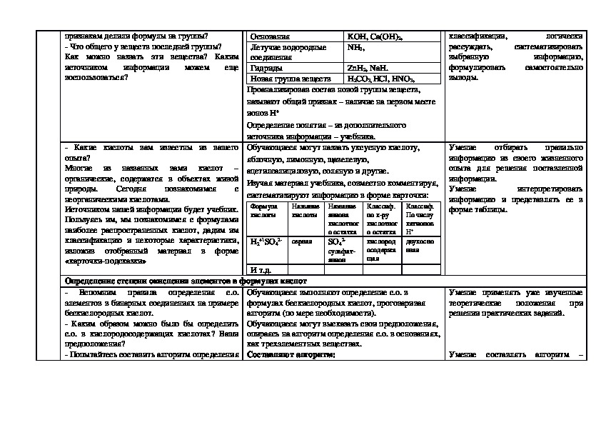 Технологическая карта урока химии