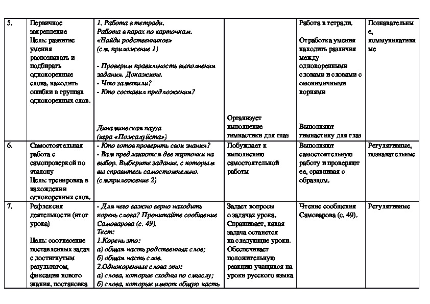 Однокоренные слова 3 класс школа россии технологическая карта урока