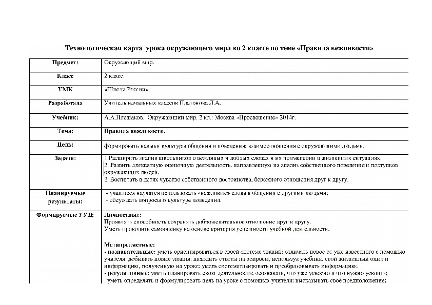 Тест правила вежливости 2 класс окружающий. Скребицкий всяк по своему технологическая карта занятия. Рабочая программа воспитателя по программе детство 1 младшая группа. Г.А Скребицкий технологическая карта занятия всяк по своему.