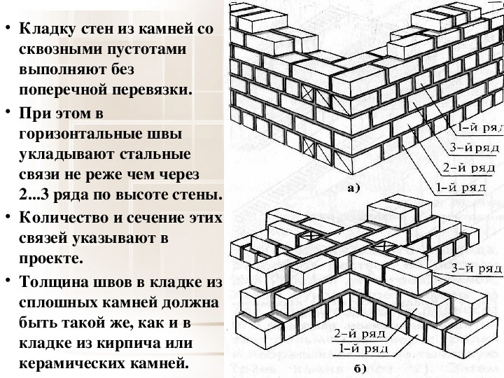 Схема кладки ракушки