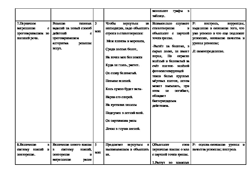 План конспект урока по биологии 7 класс отдел моховидные