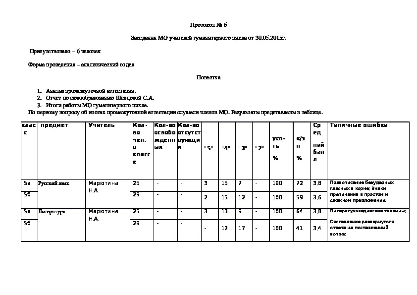 Обложка для материала Работа МО гуманитарного цикла