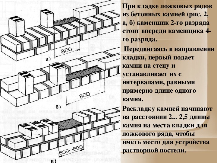 Смешанная кладка презентация