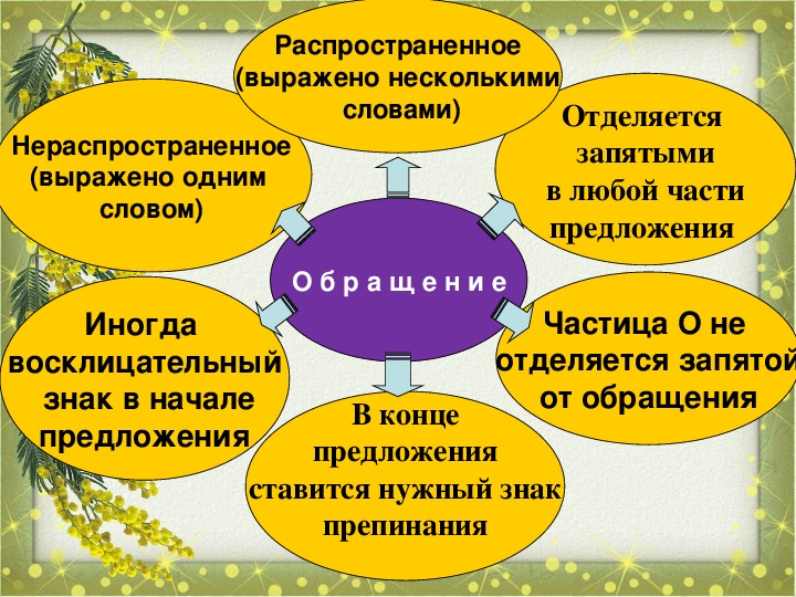 Знаки препинания при обращении 8 класс презентация