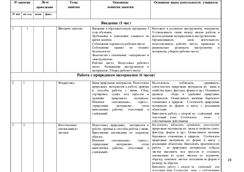 Рабочая программа внеурочной деятельности кружка по технологии 