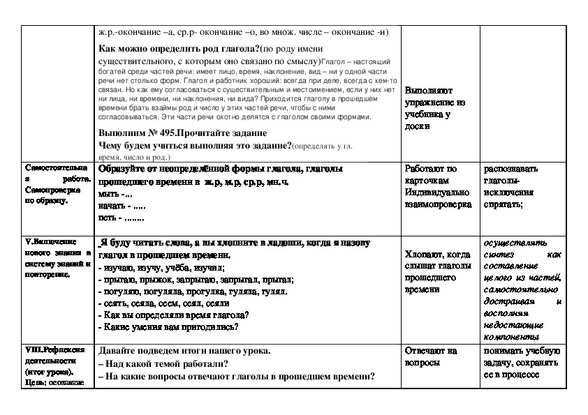 Правописание глаголов в прошедшем времени технологическая карта