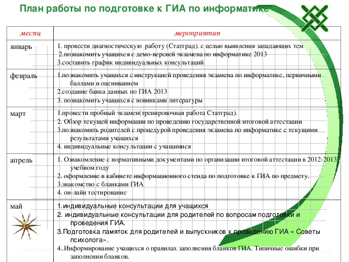 План по подготовке к егэ по биологии 2023