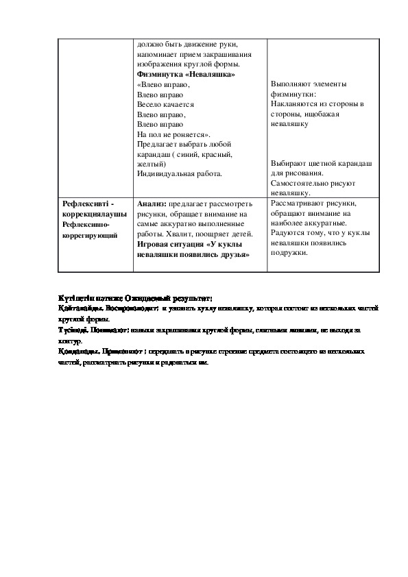 Технологическая карта по рисованию