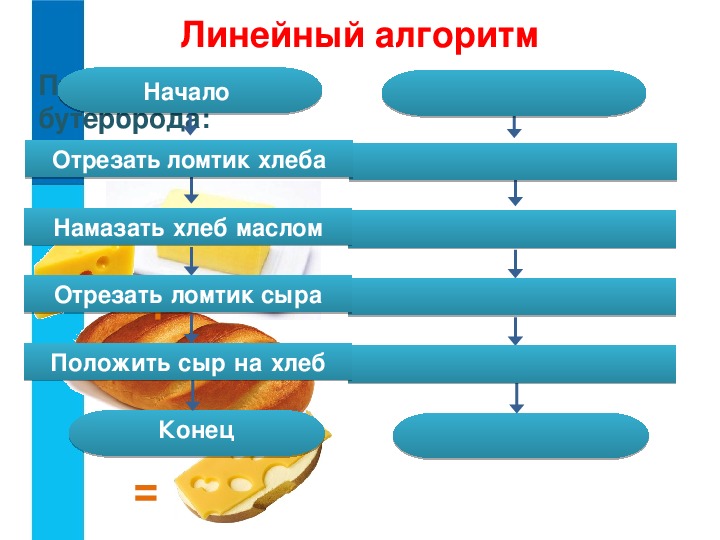 Алгоритм приготовления. Алгоритм приготовления бутерброда. Алгоритм приготовления бутерброда с сыром. Линейный алгоритм приготовления бутерброда. Линейный алгоритм приготовления блюда.