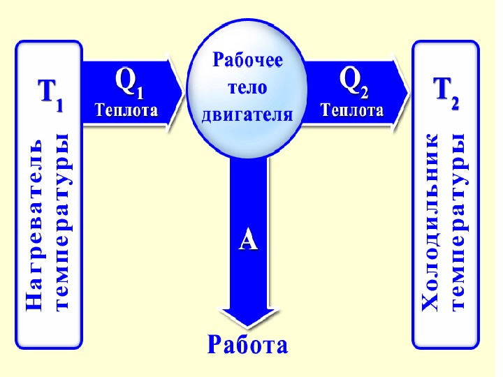 Повторение физика 8 класс презентация