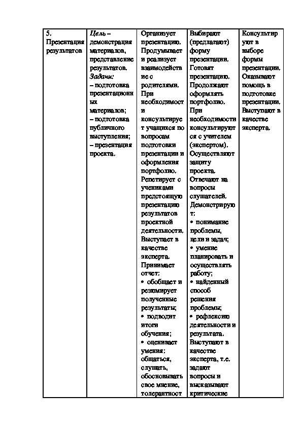 Этапы работы над планом письма