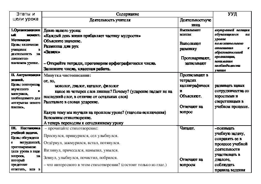 Технологическая карта урока право