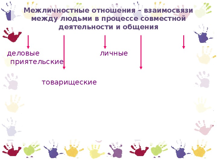 Совместная деятельность презентация относятся