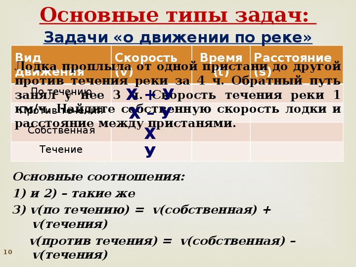 Презентация по алгебре 7 класс решение задач с помощью уравнений