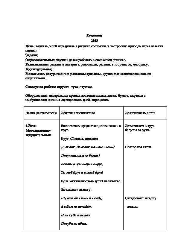 Технологическая карта по рисованию в подготовительной группе