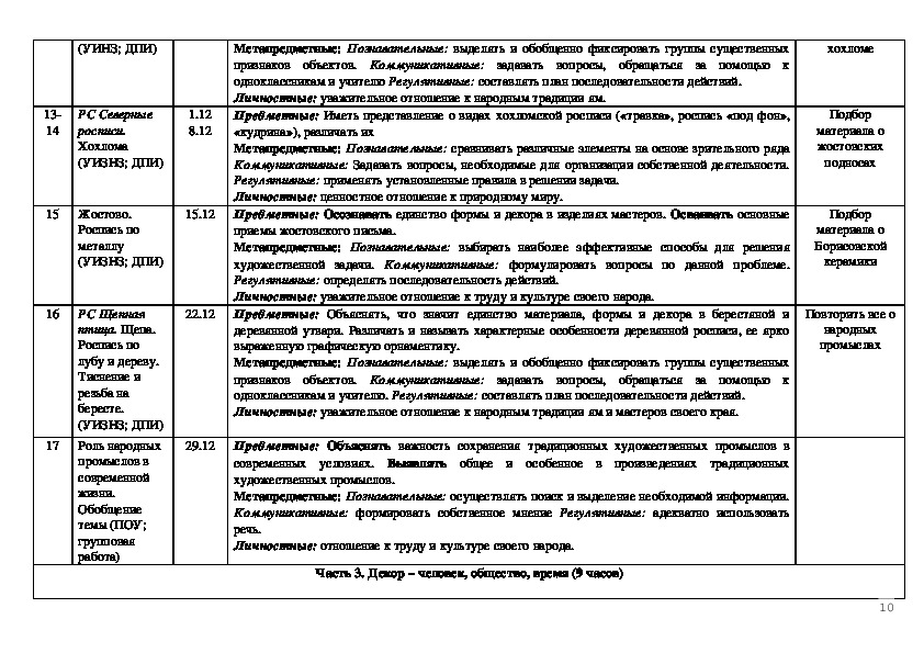 Рабочая программа по изо 5 класс