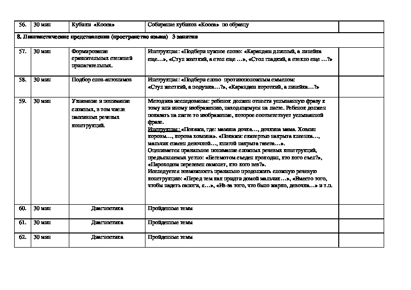 Рабочая программа коррекционно развивающие занятия