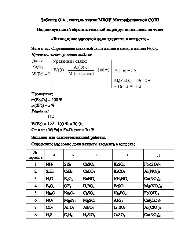 Обложка для материала Индивидуальный образовательный маршрут школьника по теме: «Вычисление массовой доли элемента в веществе»