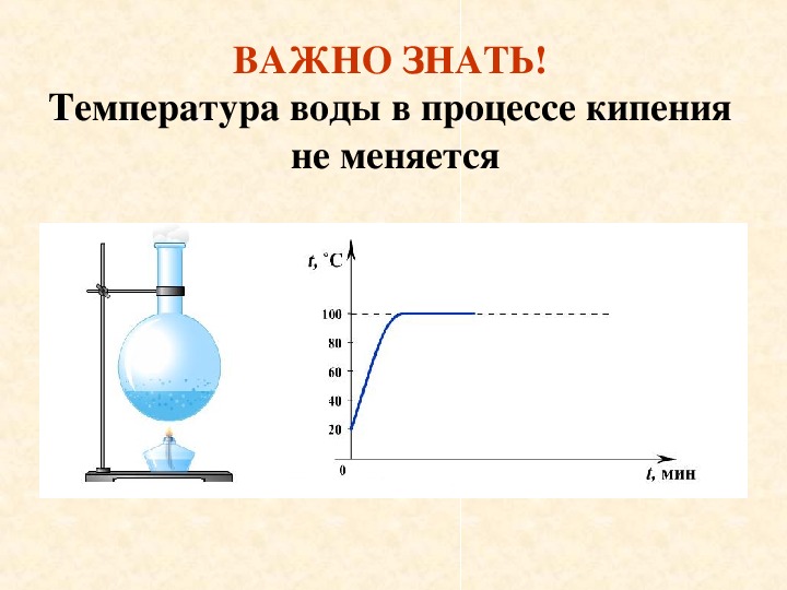 При кипении тепло