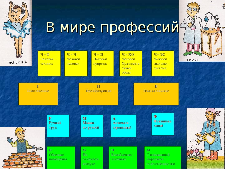 Проект по профориентации 8 класс моя будущая профессия