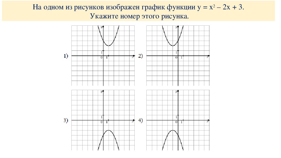 На рисунке изображены два графика. На одном из рисунков изображен график функции y x2-2x+3. На одном из рисунков изображен график функции. График y= -|x| рисунок. Y x2 3x график функции.