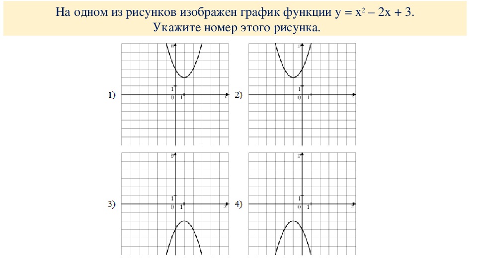 График функции y x на рисунке. Графики функций на одном рисунке. На одном из рисунков изображен график функции. На одном из рисунков изображен график функции y x2-2x+3. На одном из рисунков изображен график функции y.