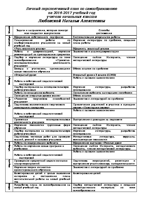 Сказкотерапия план по самообразованию