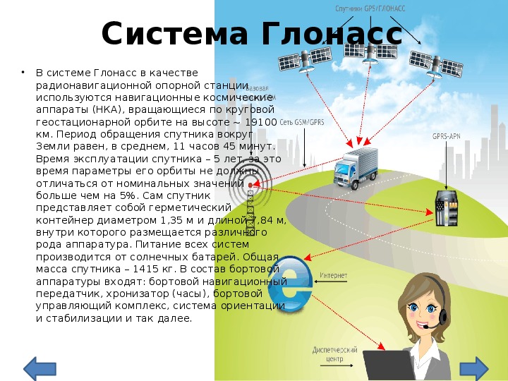 Глонасс цель. Спутниковая система глонасс. глонасс vs gps. система навигации глонасс. система жпс.