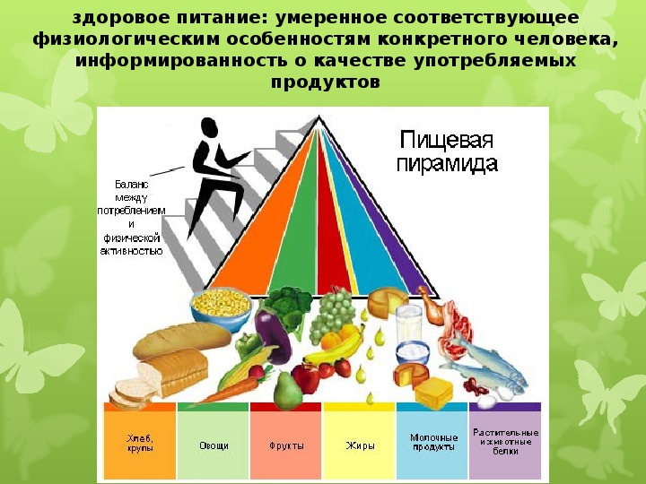 Проект здоровое поколение описание проекта