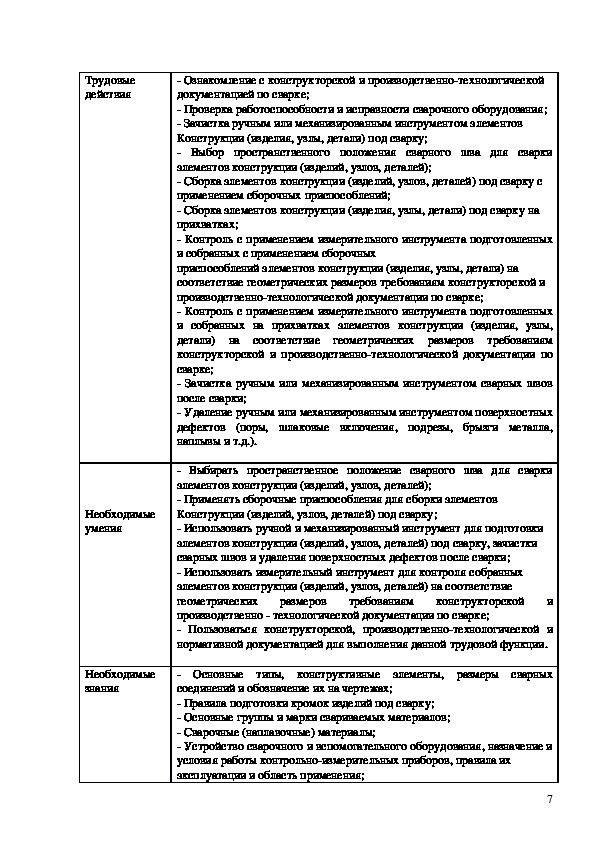 Презентация МДК 02.01 Организация технологических процессов при строительстве, э