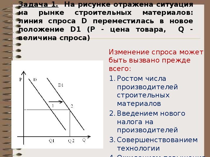 На графике изображено изменение рынка автомобилей. Ситуация на рынке строительных материалов линия спроса d. На графике отражена ситуация на рынке жилья. Ситуации на рынке спрос графике изображено. На рисунке отражено изменение спроса на.