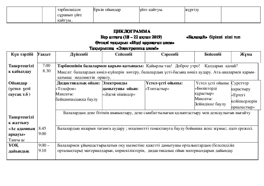 Как сделать циклограмму