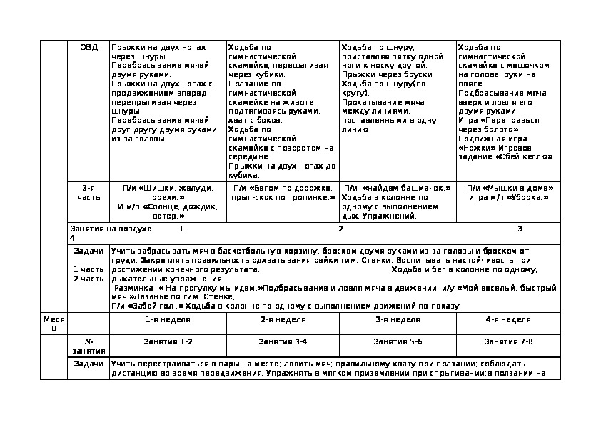 Федорова планы физкультурных занятий 2 3 года